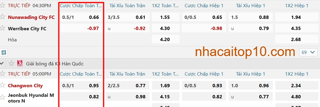 Ví dụ về kèo chấp 0.75 bóng đá 